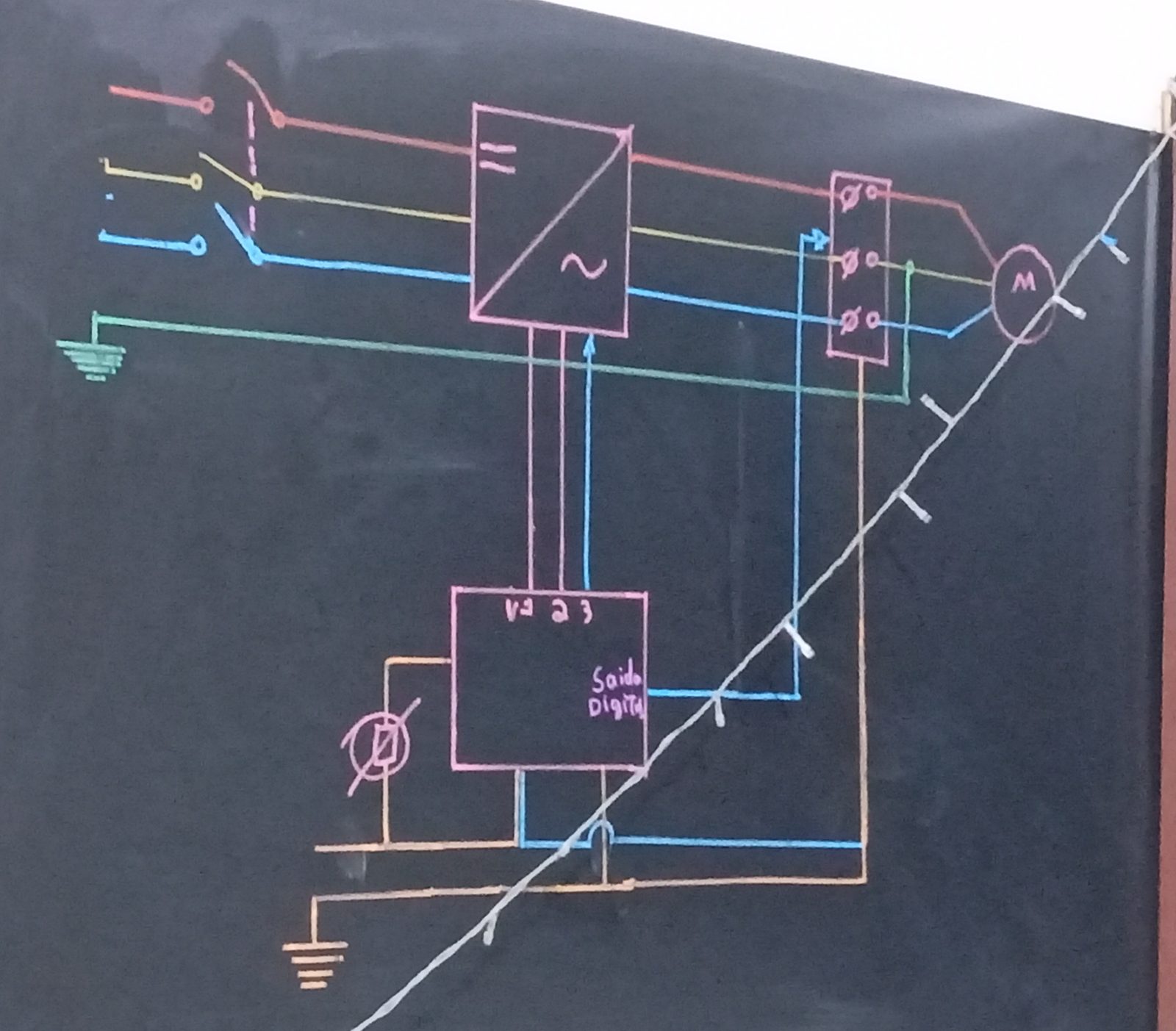 Quadro-negro do João com a ligação de um inversor de frequência entre a rede trifásica e o motor, com potenciômetro e saída digital