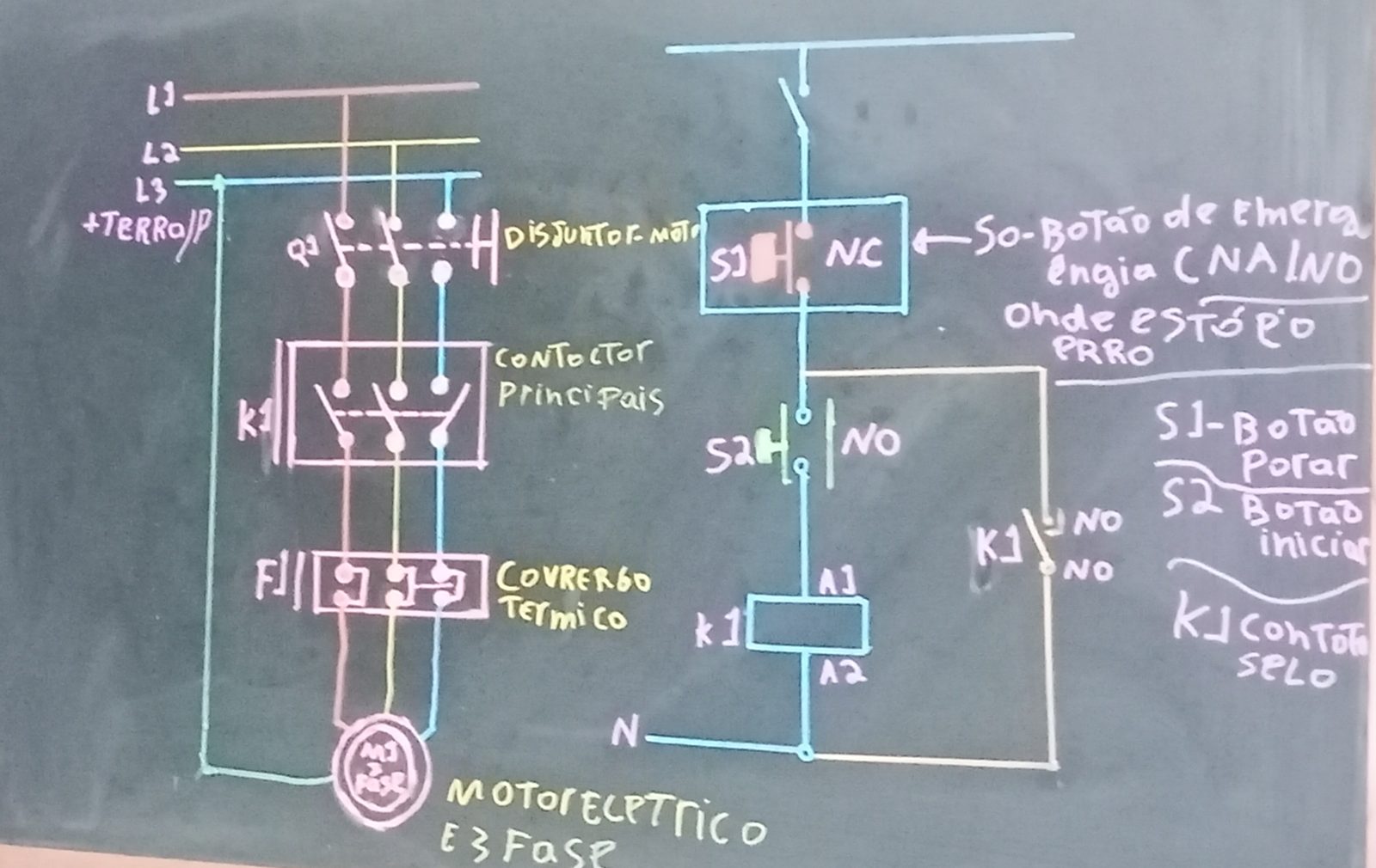 Quadro-negro do João com a partida direta de um motor trifásico: à esquerda o circuito de força com disjuntor-motor Q1, contator K1, relé térmico F1 e motor; à direita o circuito de comando com botão de emergência, botões S1 e S2, bobina K1 e contato de selo